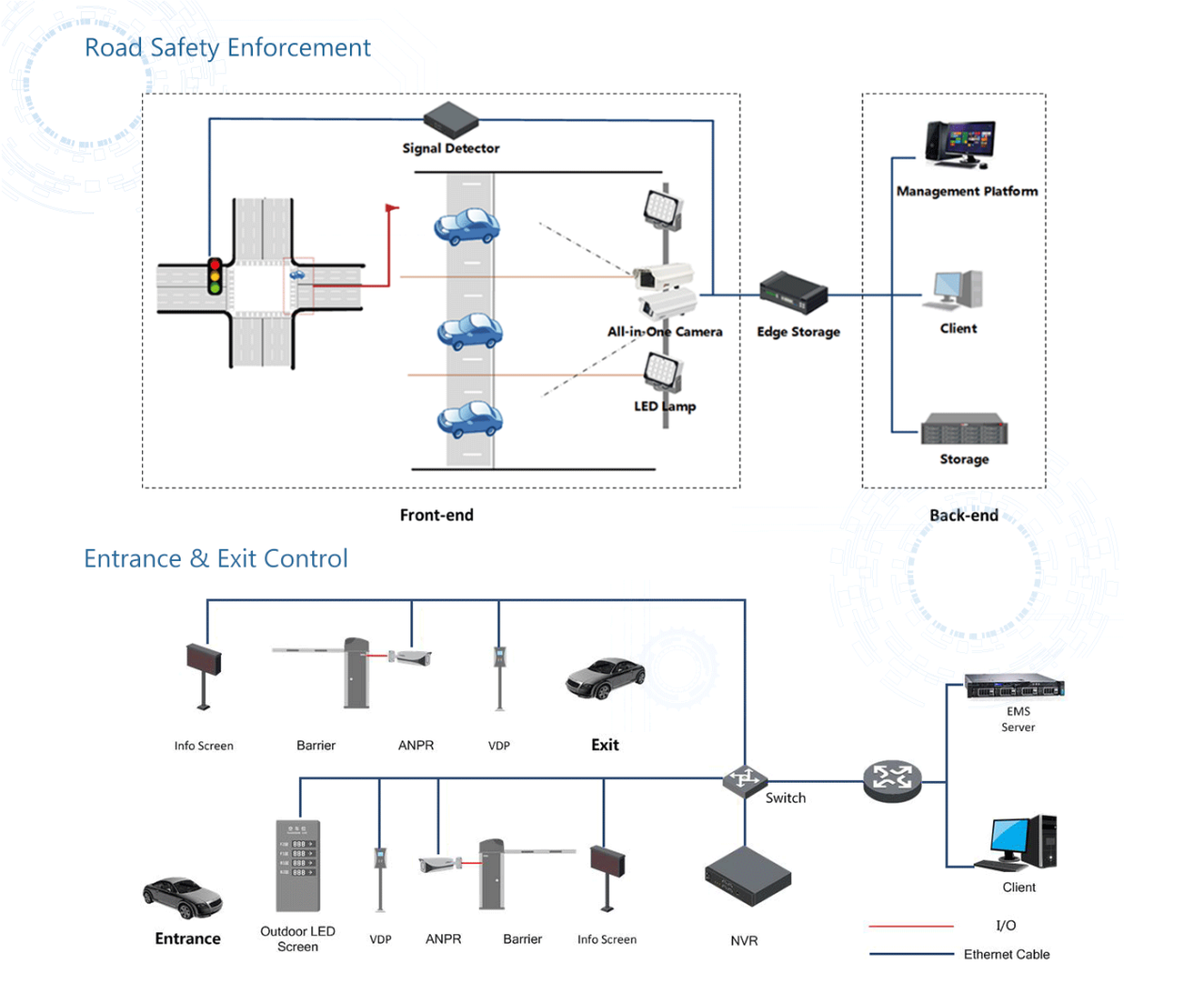 AUTOMATIC NUMBER-PLATE RECOGNITION (ANPR) | VitalTech